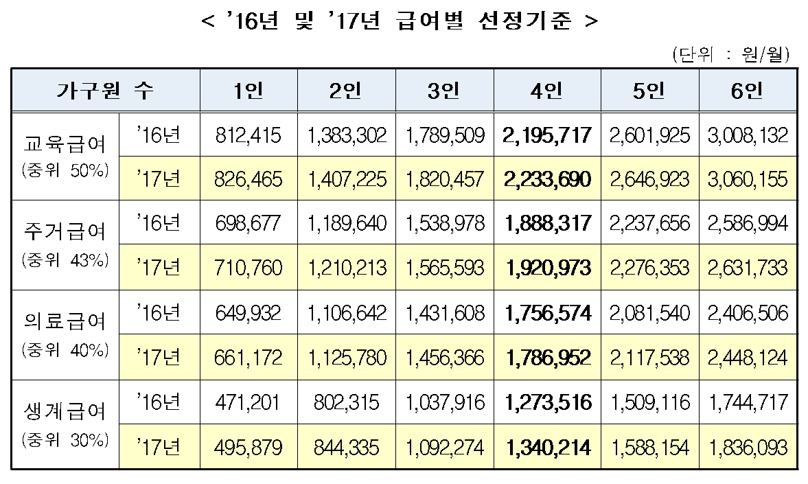 (표=보건복지부)