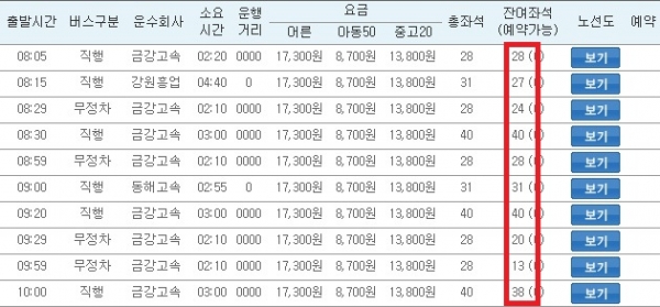 ▲14일 오전에도 동서울터미널발 속초행 버스는 예매 시스템 점검으로 인해 인터넷 예매는 불가능하지만 잔여좌석이 많이 남아 터미널 현장에서 좌석 구매는 가능한 상황이다.(출처=전국 시외버스 통합예약 안내서비스)