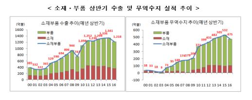 (산업통상자원부)