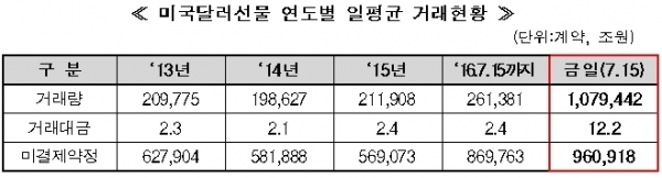 (출처=한국거래소)