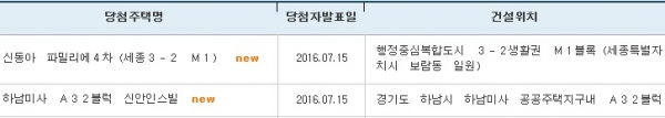 (출처=아파트투유 홈페이지)