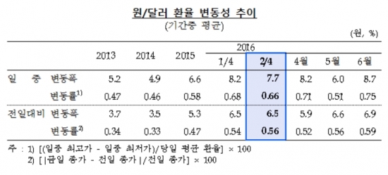 ▲한국은행