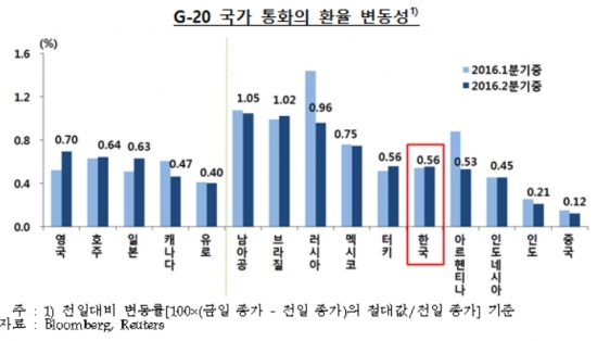 ▲한국은행