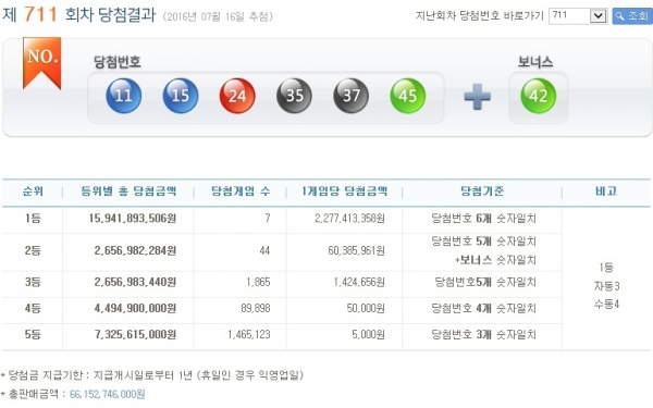 (출처=나눔로또 홈페이지)