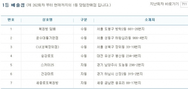 (출처=나눔로또 홈페이지)