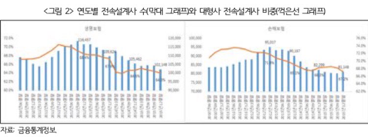 (사진=보험연구원)