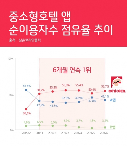 (표 제공=위드이노베이션)