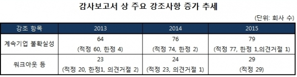 (출처=금융감독원)