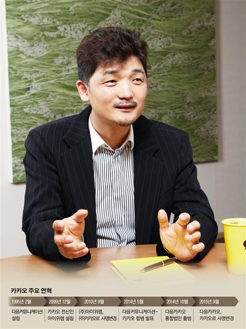 ▲김범수 카카오 의장. 사젠제공 카카오
