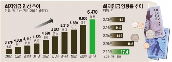 (고용노동부)