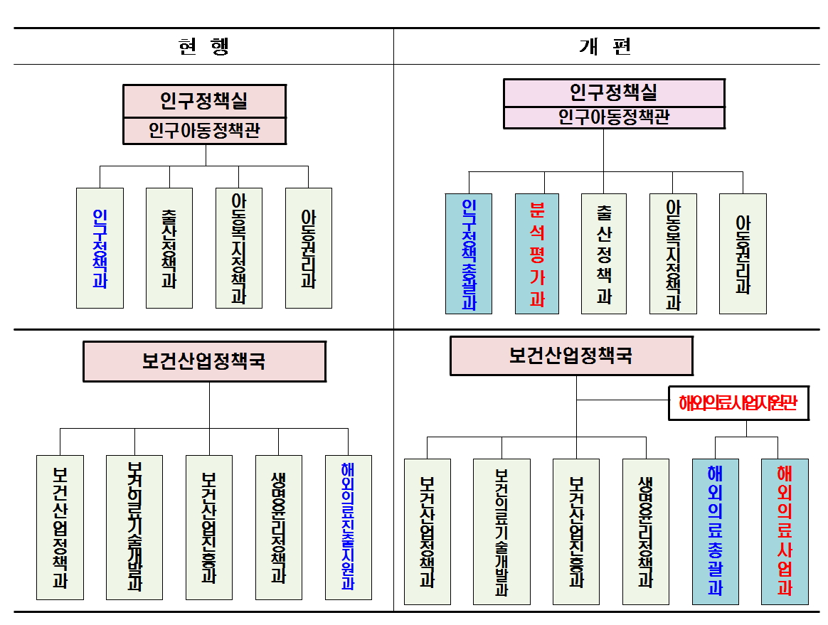 (표=보건복지부)