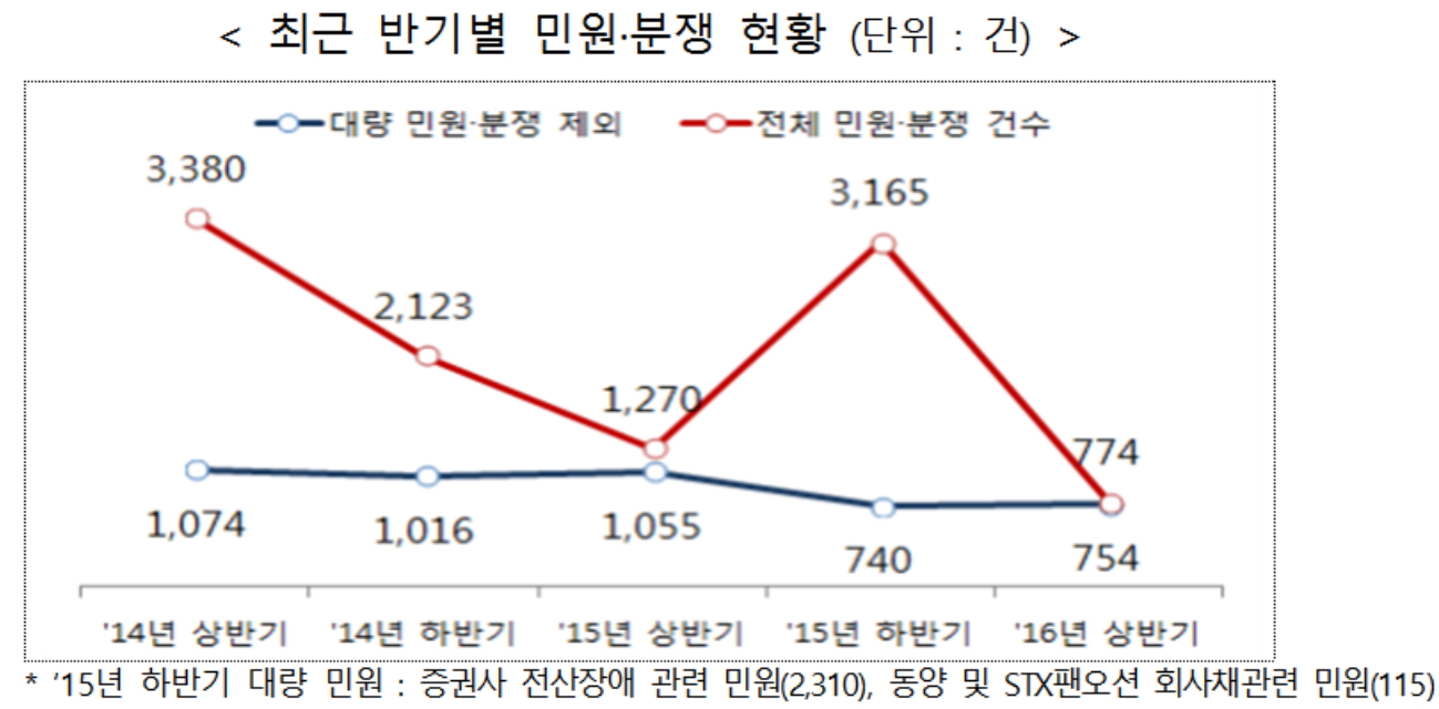 ▲자료제공=한국거래소