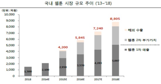 (출처= KT경제연구소)