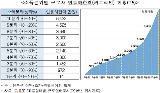 (사진제공=전경련)