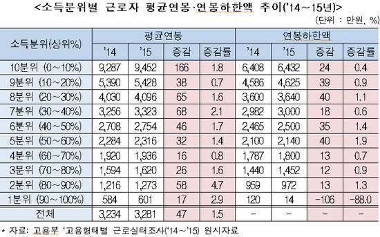 (사진제공=전경련)