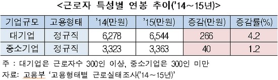 (사진제공=전경련)