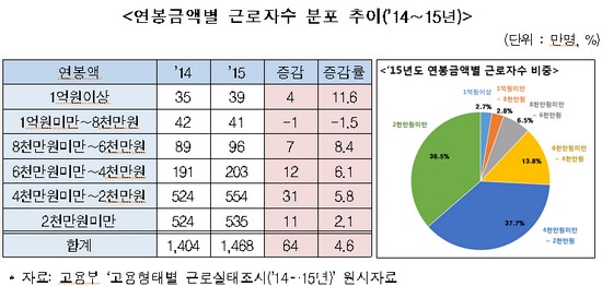 (사진제공=전경련)