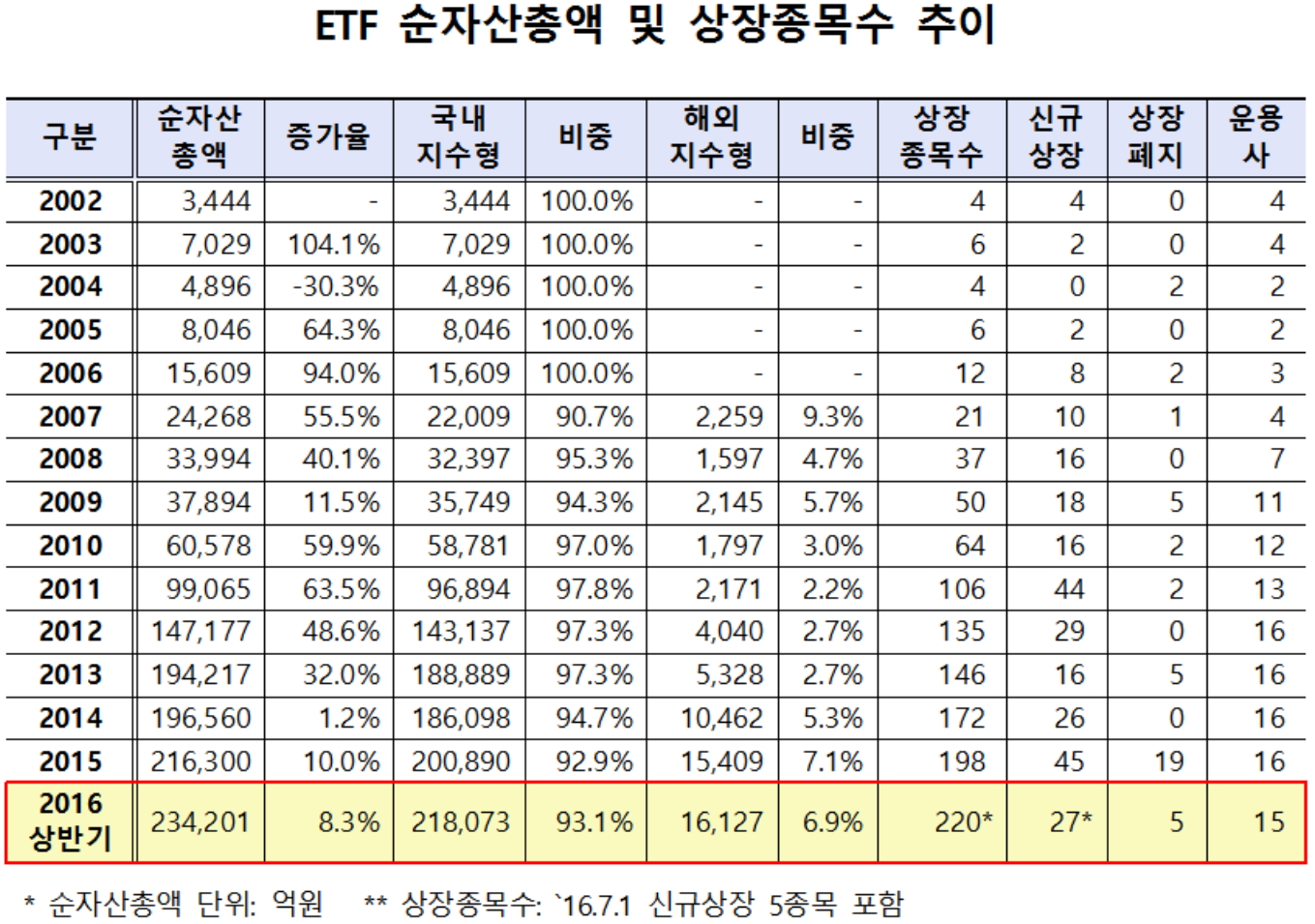 ▲자료제공=한국거래소