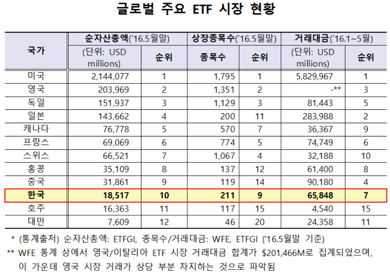 ▲자료제공=한국거래소