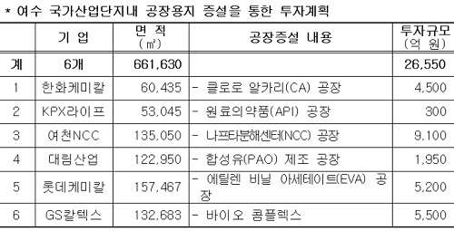 (국토교통부)