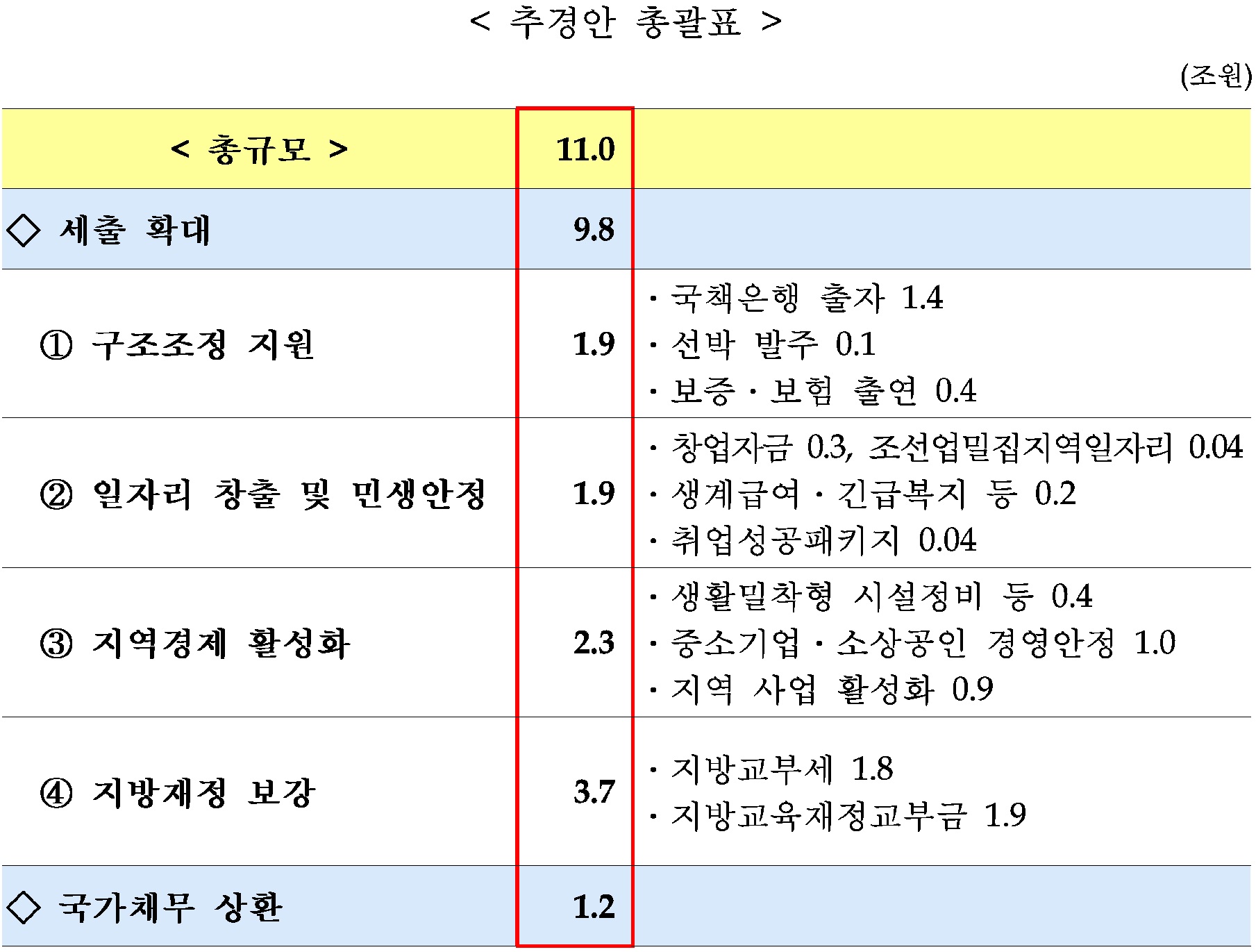 (기획재정부)