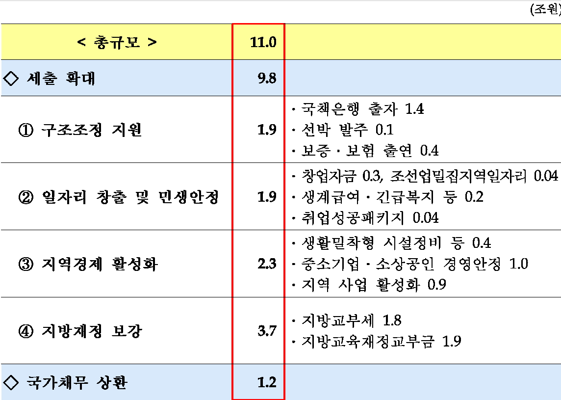 (표=기획재정부)