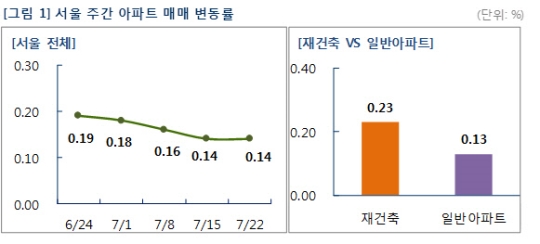 (자료제공=부동산114)