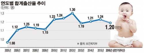 (보건복지부)