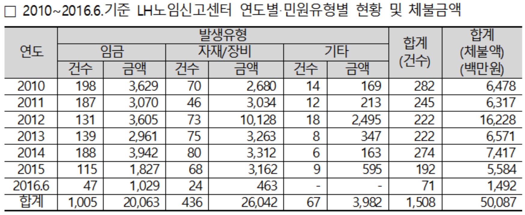 (윤관석 의원실)