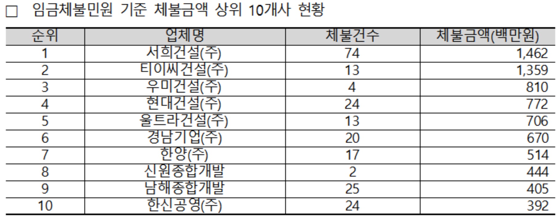 (윤관석 의원실)