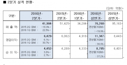 (자료제공=에쓰오일)