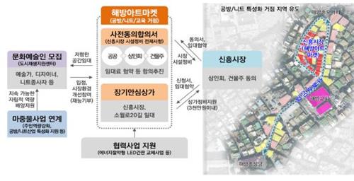 ▲서울시 용산구 해방촌 일대 도시재생 마중물 사업 진행계획.(자료제공=서울시)