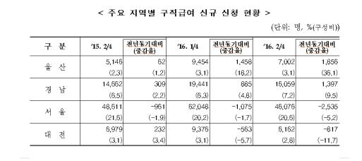 (고용노동부)