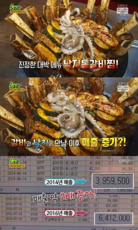 ▲'생생정보' 낙지통갈비찜 맛집(출처=KBS2 ‘생생정보’방송캡처)
