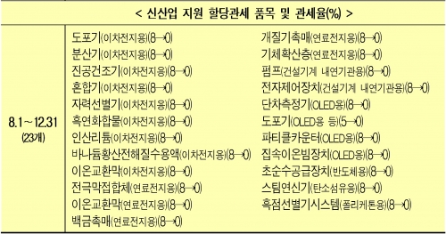 (기획재정부)