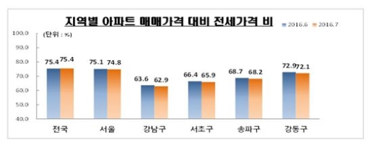 (자료제공=KB국민은행)