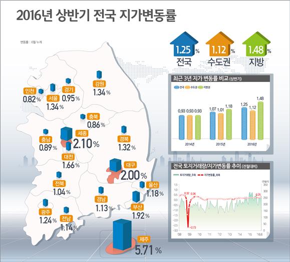 (자료=국토교통부)