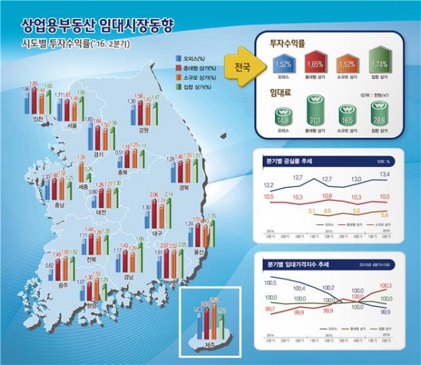 (자료=한국감정원)