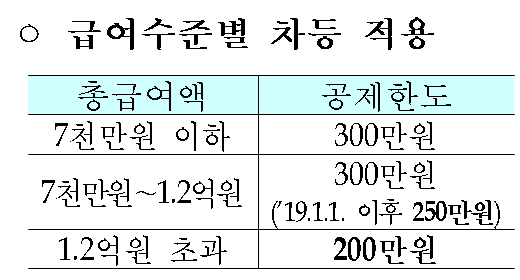 (표=기획재정부 )