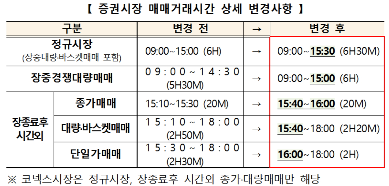 ▲사진제공=한국거래소