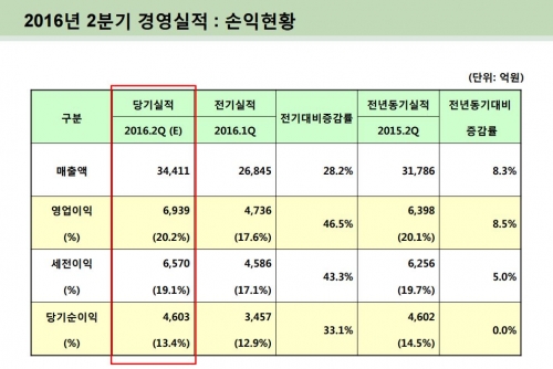 (자료제공=롯데케미칼)