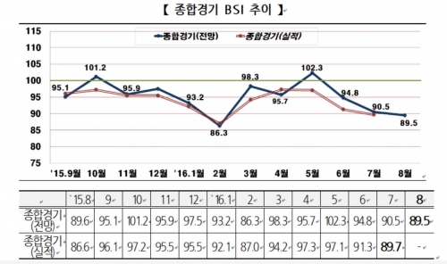 (자료제공=전국경제인연합회)