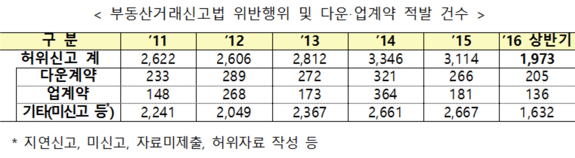 (국토교통부)