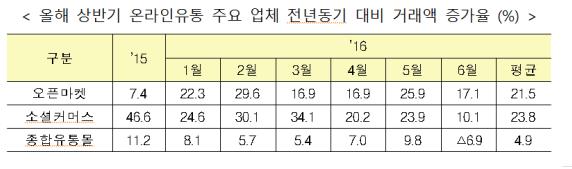 (산업통상자원부)