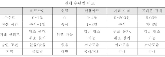 (출처= KB금융지주 경영연구소)