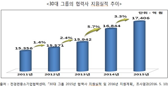 (사진제공=전경련)