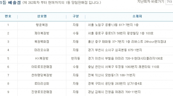 (출처=나눔로또 홈페이지)