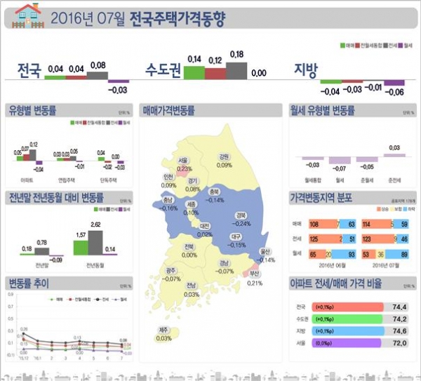 (자료=한국감정원)