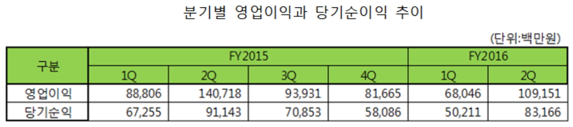 ▲자료제공=메리츠종금증권