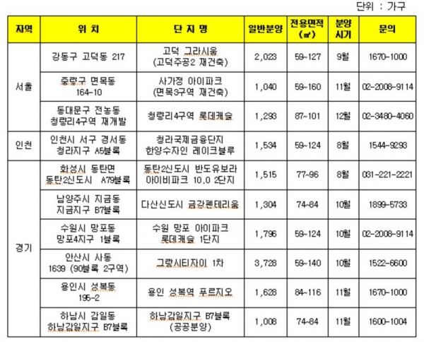 (자료제공=닥터아파트)